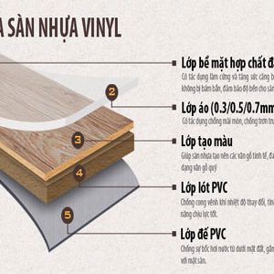 Cấu tạo của sàn nhựa hèm khóa Eco-8010-12
