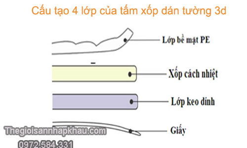Cấu tạo của xốp dán tường